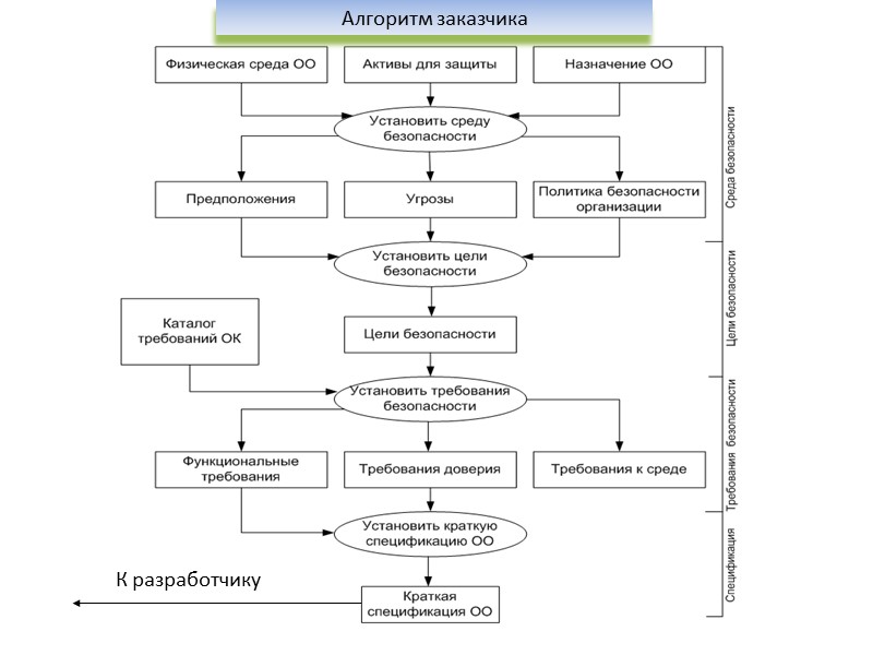 Алгоритм заказчика К разработчику
